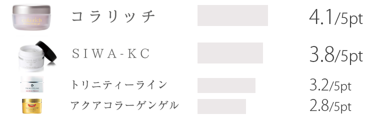 オールインワンジェルランキング40代向け 21最新版